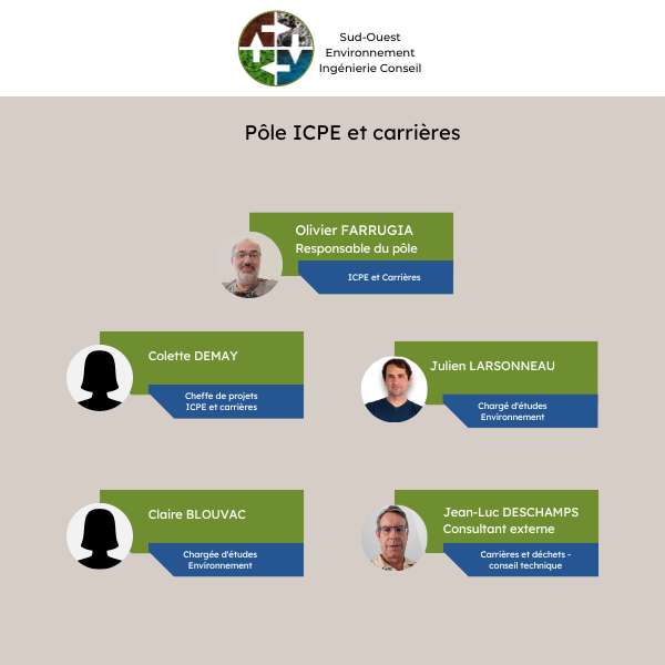 Organigramme - pôle ICPE et Carrières - bureau d'études en environnement Sud Ouest Environnement Ingénierie Conseil